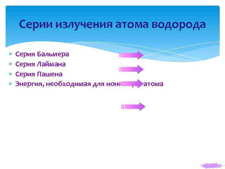 Серии излучения атома водорода Серия Бальмера Серия Лаймана Серия Пашена Энергия, необходимая для ионизации