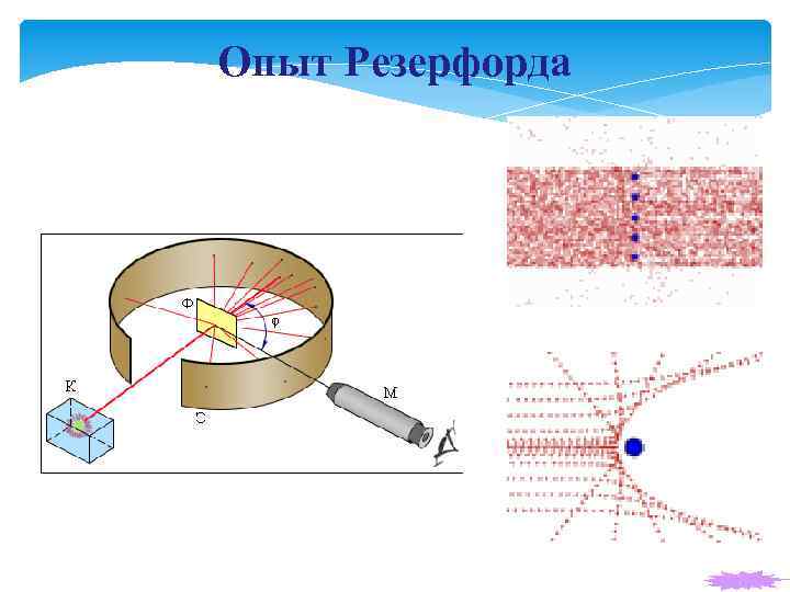 Опыт Резерфорда 