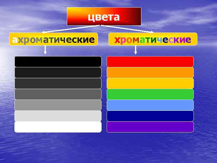 цвета ахроматические 