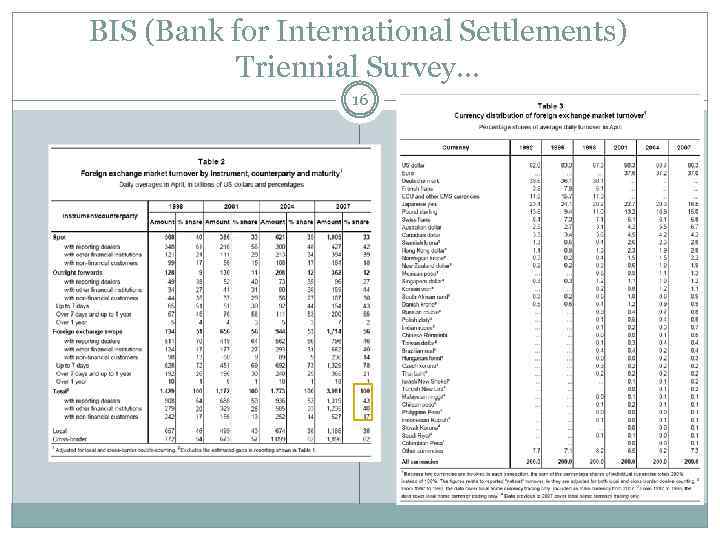 BIS (Bank for International Settlements) Triennial Survey… 16 