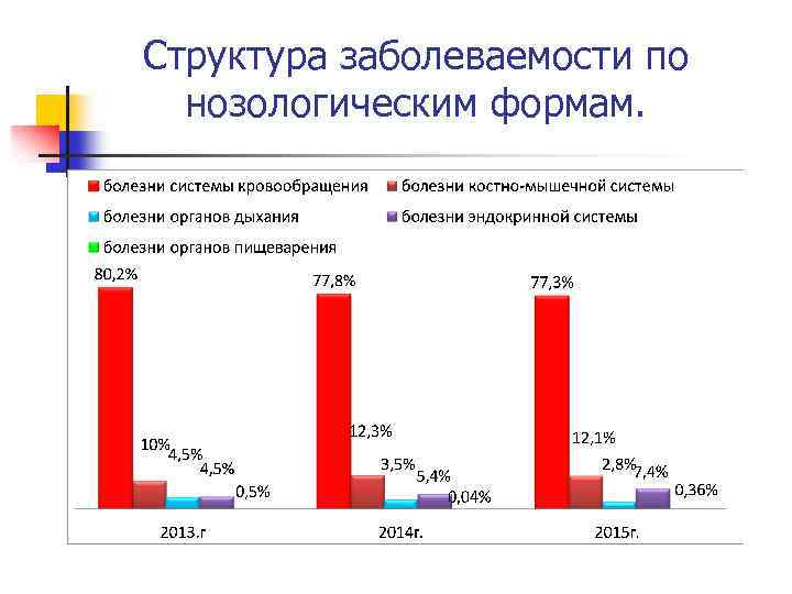 Показатели стационара