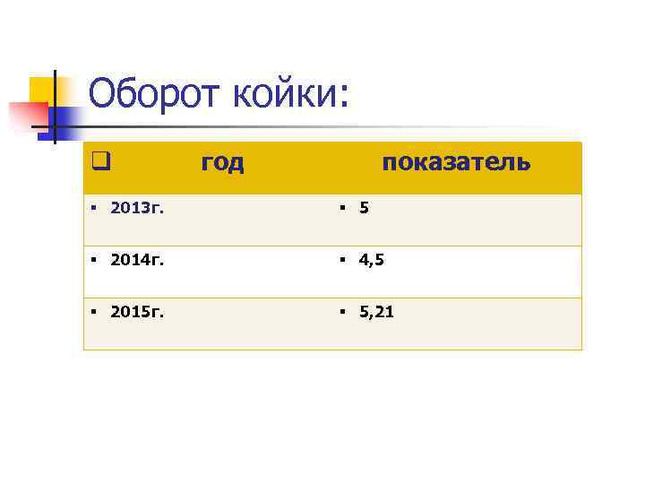 Оборот койки: q год показатель § 2013 г. § 5 § 2014 г. §