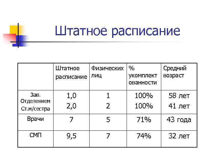 График дневного стационара. Режим работы дневного стационара. Штатное расписание дневного стационара. Суточная подработка.