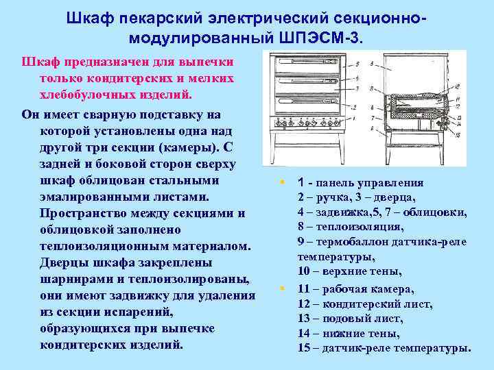 Шкаф пекарский электрический секционномодулированный ШПЭСМ-3. Шкаф предназначен для выпечки только кондитерских и мелких хлебобулочных