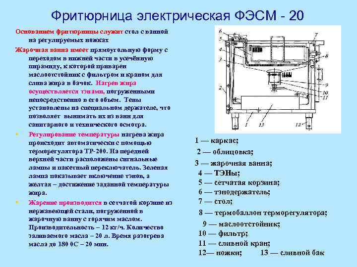 Фритюрница электрическая ФЭСМ - 20 Основанием фритюрницы служит стол с ванной на регулируемых ножках