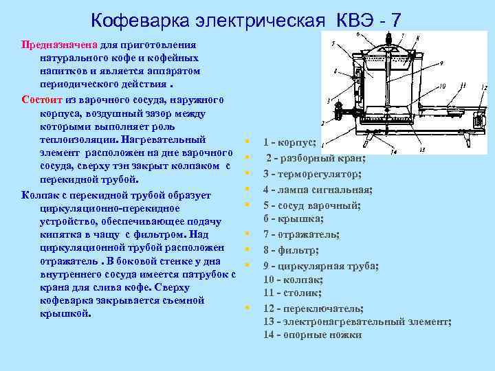 Кофеварка электрическая КВЭ - 7 Предназначена для приготовления натурального кофе и кофейных напитков и