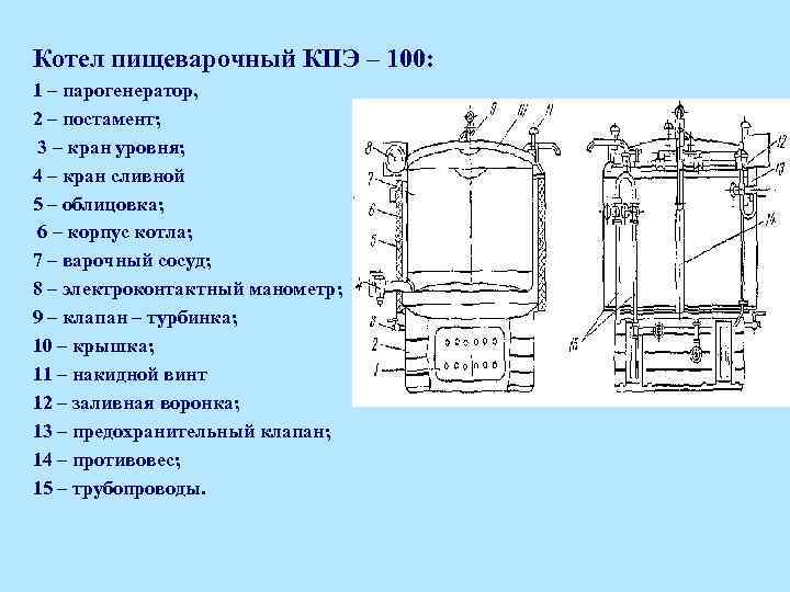 Котел пищеварочный КПЭ – 100: 1 – парогенератор, 2 – постамент; 3 – кран