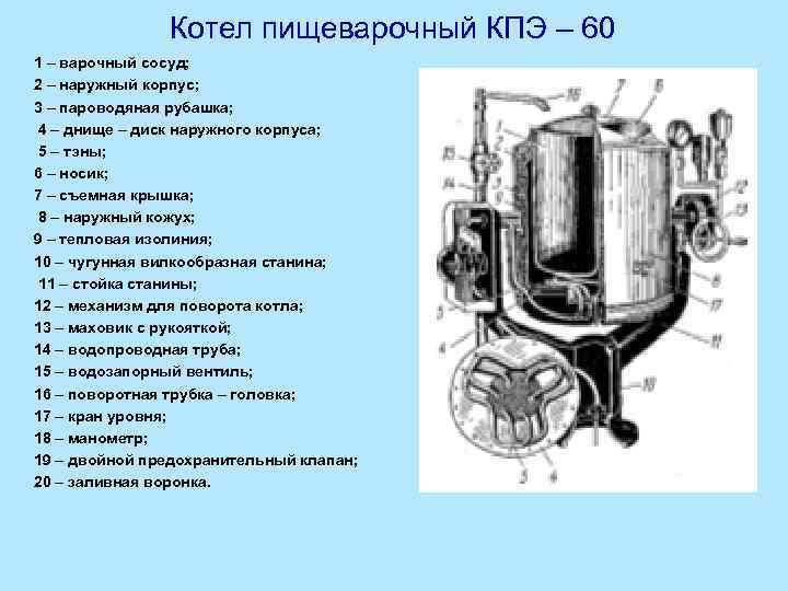 Котел пищеварочный КПЭ – 60 1 – варочный сосуд; 2 – наружный корпус; 3