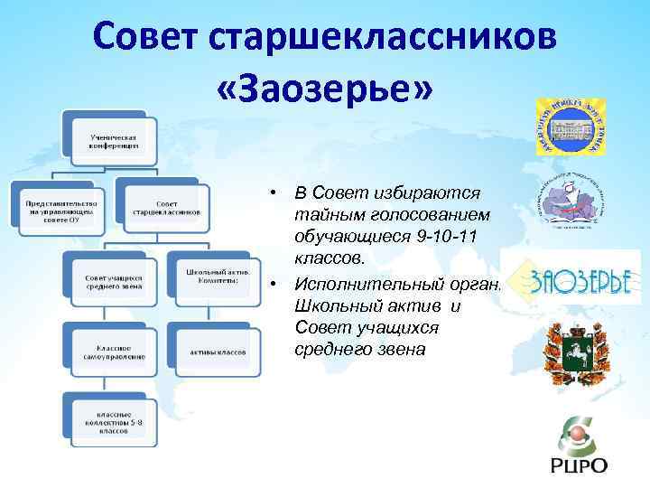 Избирается на 6 лет