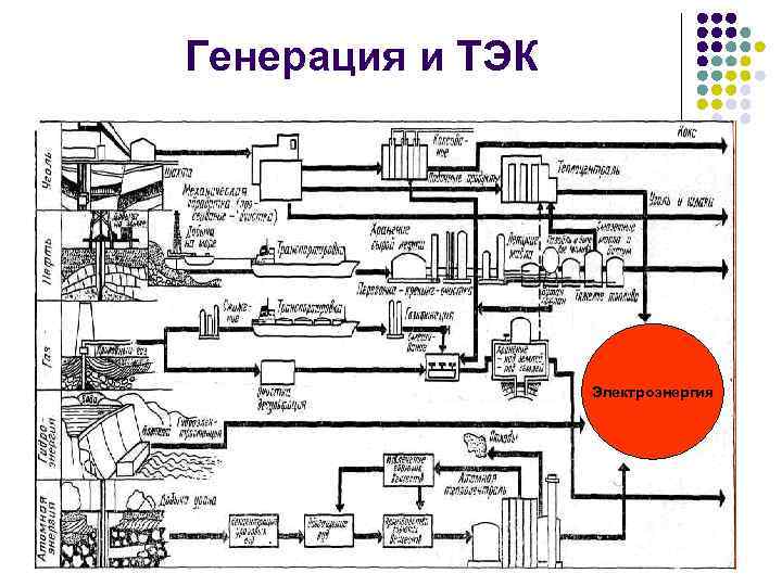 Генерация и ТЭК Электроэнергия 