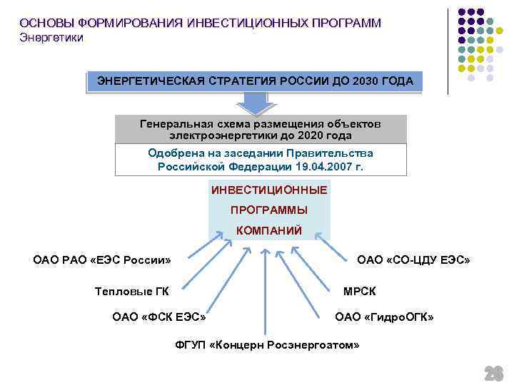 ОСНОВЫ ФОРМИРОВАНИЯ ИНВЕСТИЦИОННЫХ ПРОГРАММ Энергетики ЭНЕРГЕТИЧЕСКАЯ СТРАТЕГИЯ РОССИИ ДО 2030 ГОДА Генеральная схема размещения