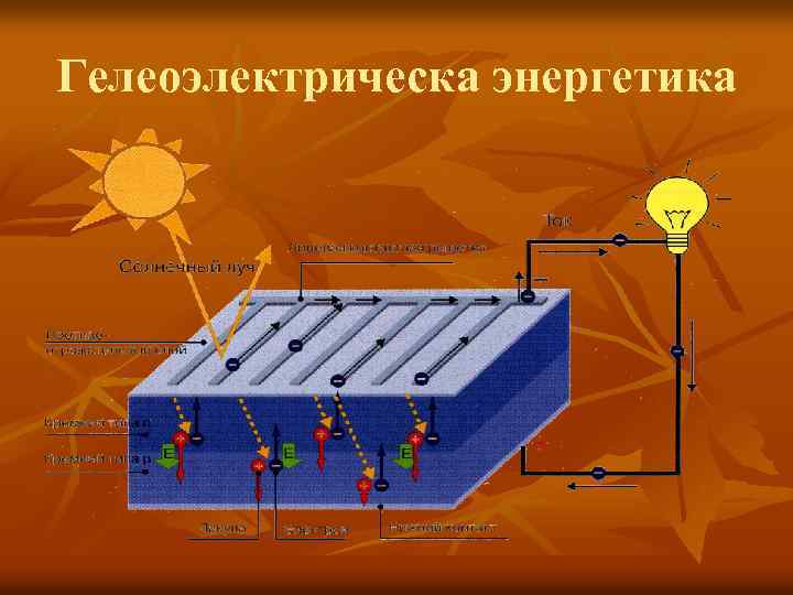 Гелеоэлектрическа энергетика 