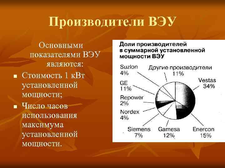 Производители ВЭУ n n Основными показателями ВЭУ являются: Стоимость 1 к. Вт установленной мощности;