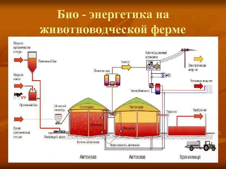 Аккумулированные виды энергии