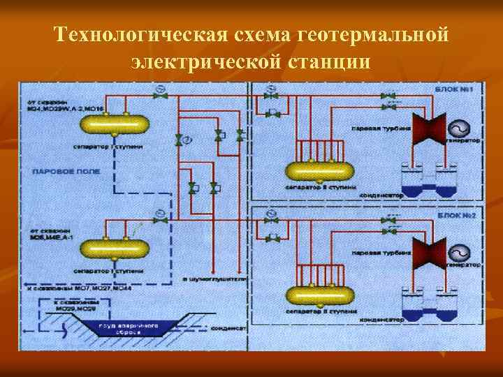 Технологическая схема геотермальной электрической станции 