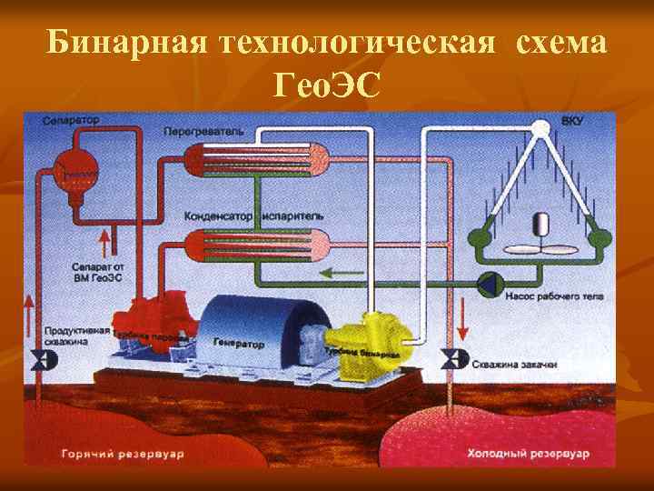 Принципиальная схема геотермальной электростанции