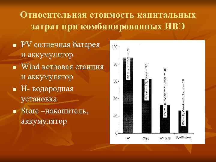 Относительная стоимость капитальных затрат при комбинированных ИВЭ n n PV солнечная батарея и аккумулятор