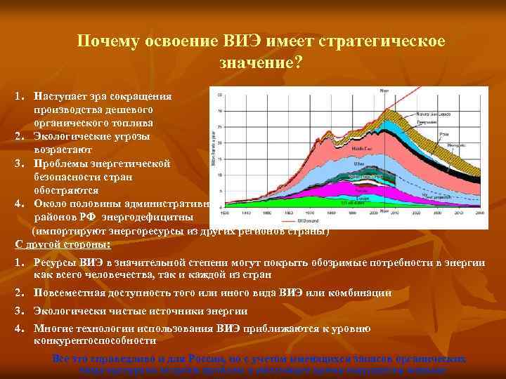 Почему освоение ВИЭ имеет стратегическое значение? 1. Наступает эра сокращения производства дешевого органического топлива