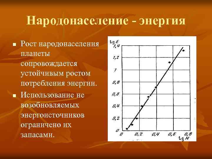 Народонаселение - энергия n n Рост народонаселения планеты сопровождается устойчивым ростом потребления энергии. Использование