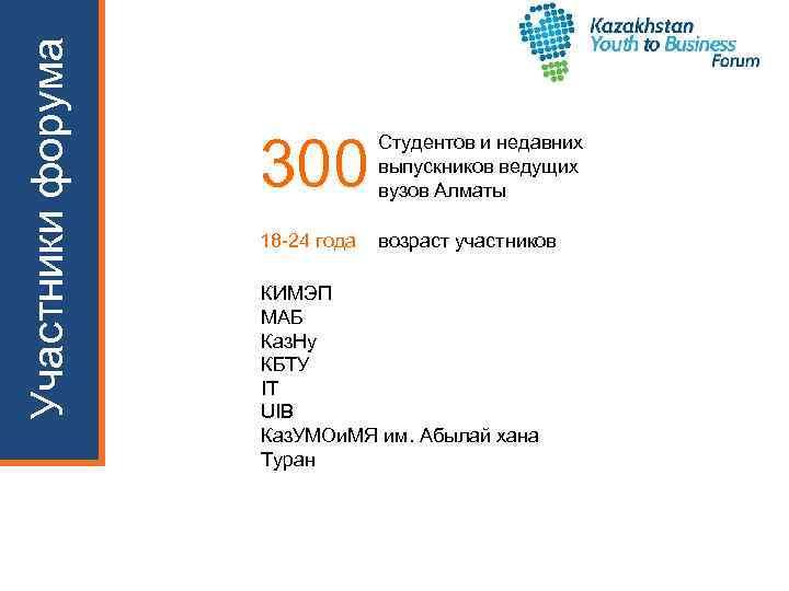 Участники форума 300 Студентов и недавних выпускников ведущих вузов Алматы 18 -24 года возраст
