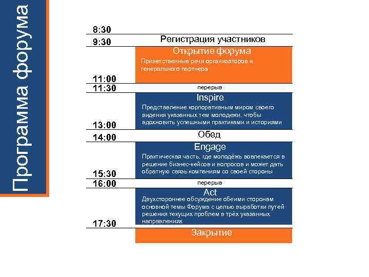 Программа форума 8: 30 9: 30 Регистрация участников Открытие форума Приветственные речи организаторов и