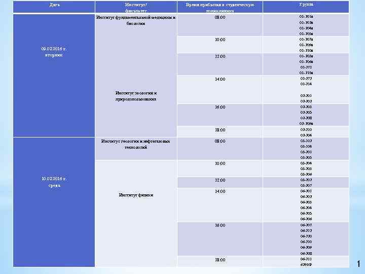  Дата 09. 02. 2016 г. вторник Институт/ факультет Институт фундаментальной медицины и биологии