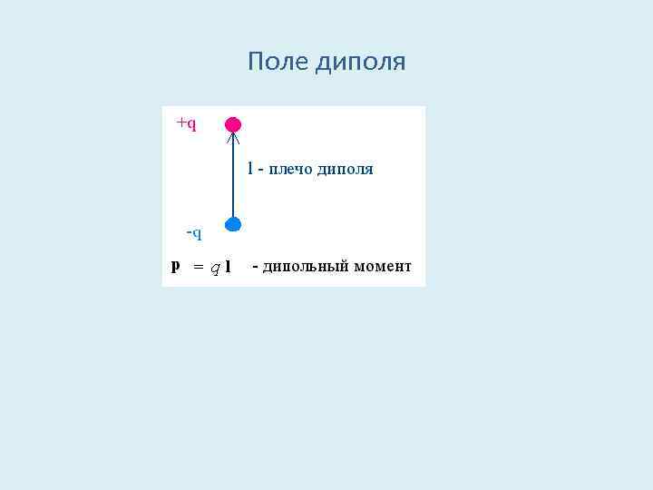 Поле диполя 