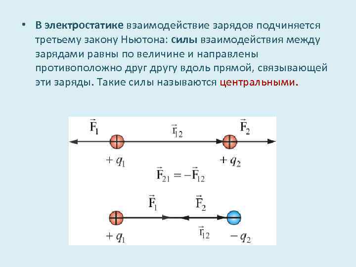 Два заряда взаимодействуют друг. Электростатика взаимодействие зарядов. Взаимодействие между зарядами. Сила в электростатике. Электростатика сила взаимодействия зарядов.