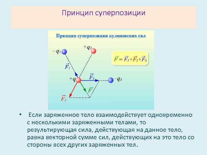 Принцип суперпозиции электрических полей физика. Принцип суперпозиции электростатических сил. Принцип суперпозиции физика 10 класс. Принцип суперпозиции для силы кулона.
