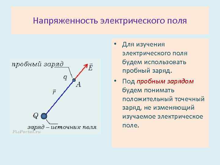 Напряженность электрического поля • Для изучения электрического поля будем использовать пробный заряд. • Под