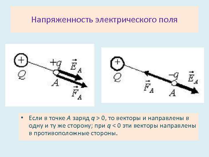 Напряженность электрического поля создаваемого диполем