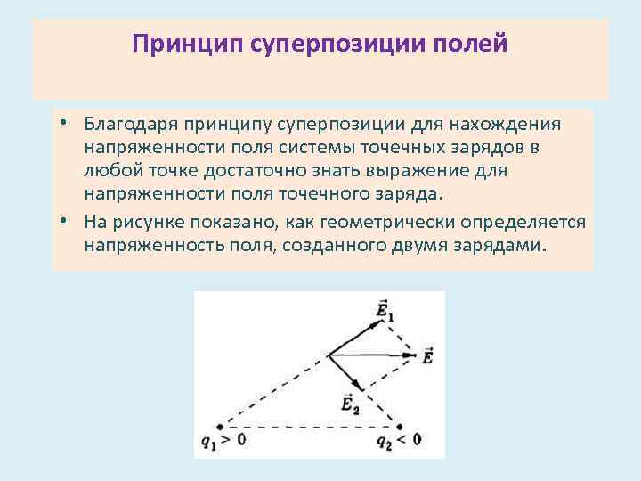 Принцип суперпозиции зарядов. Принцип суперпозиции полей точечных зарядов. Принцип суперпозиции полей для напряженности. Принцип суперпозиции для системы зарядов.. Принцип суперпозиции напряженность точечного заряда.