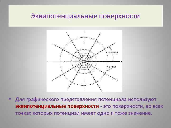 Охарактеризовать картину эквипотенциальных поверхностей