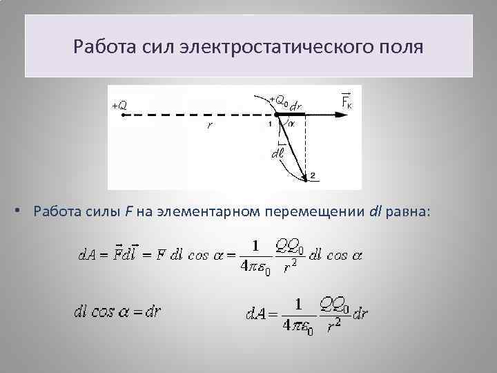 Работа сил электростатического поля рисунок