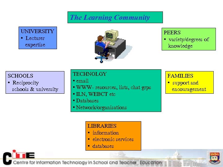 The Learning Community UNIVERSITY • Lecturer expertise SCHOOLS • Reciprocity schools & university PEERS