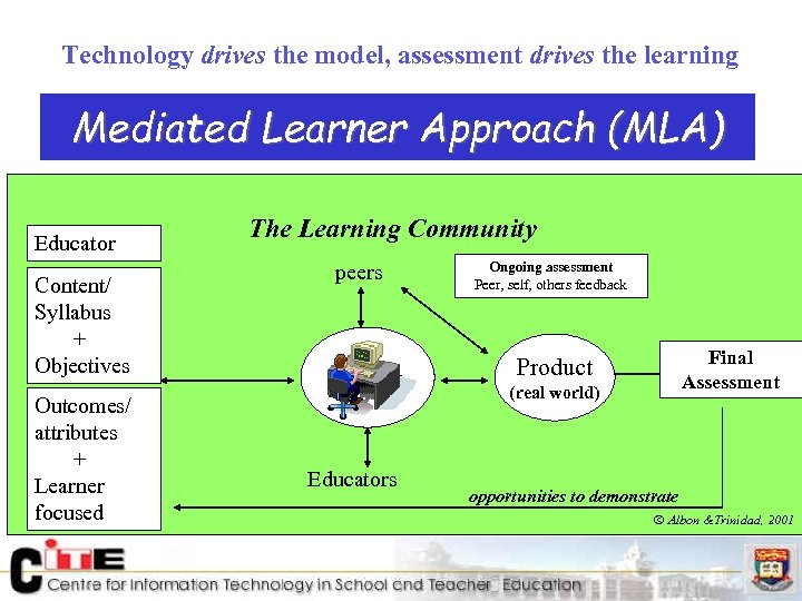 Technology drives the model, assessment drives the learning Mediated Learner Approach (MLA) Educator Content/
