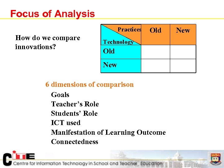 Focus of Analysis Practices How do we compare innovations? Old New Technology Old New