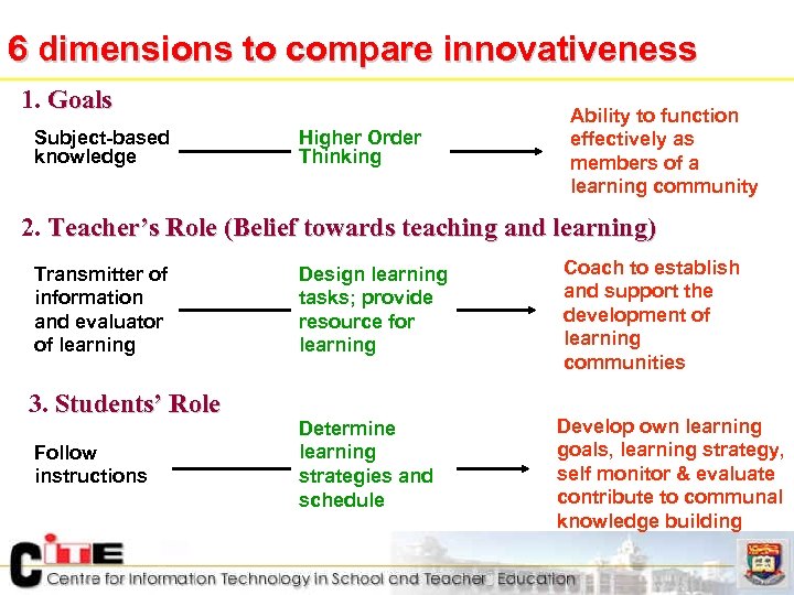 6 dimensions to compare innovativeness 1. Goals Subject-based knowledge Higher Order Thinking Ability to