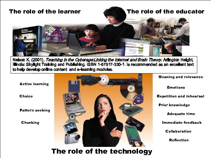 The role of the learner The role of the educator Nelson K. (2001). Teaching