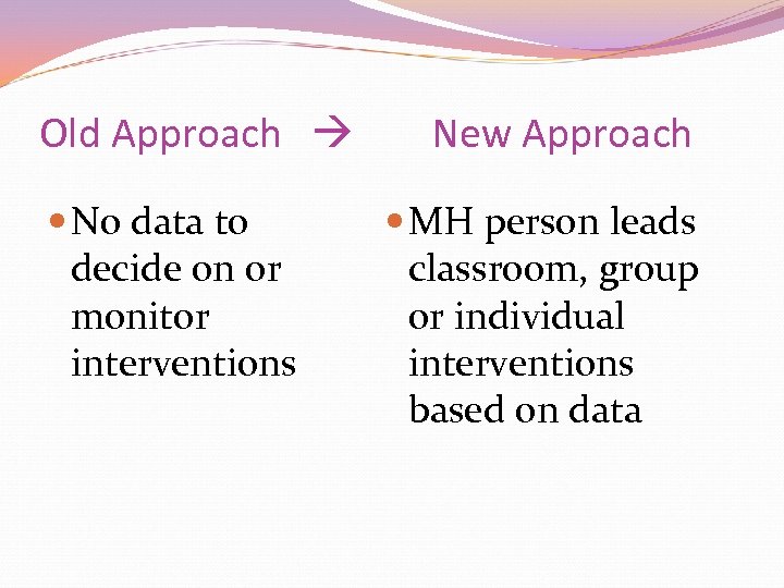 Old Approach No data to decide on or monitor interventions New Approach MH person