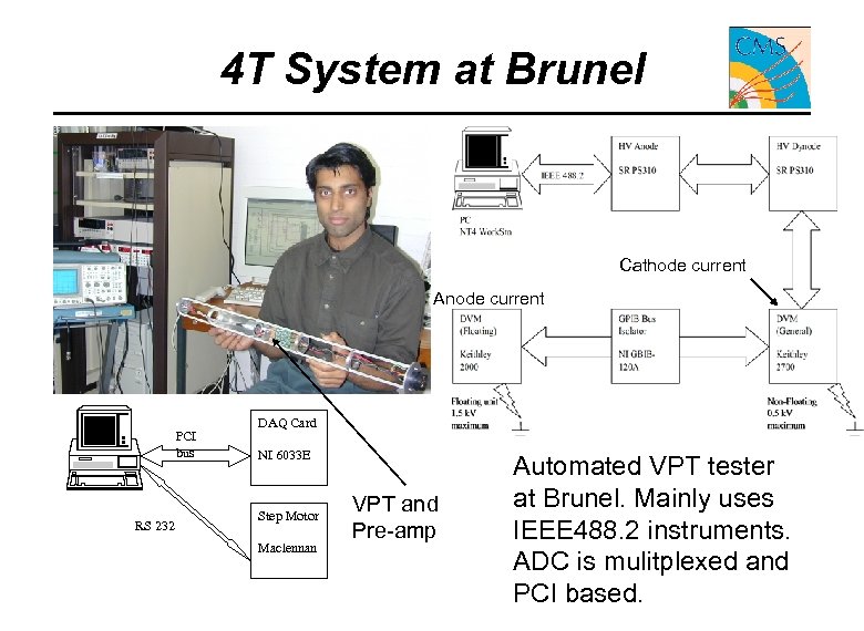 4 T System at Brunel Cathode current Anode current PCI bus RS 232 DAQ