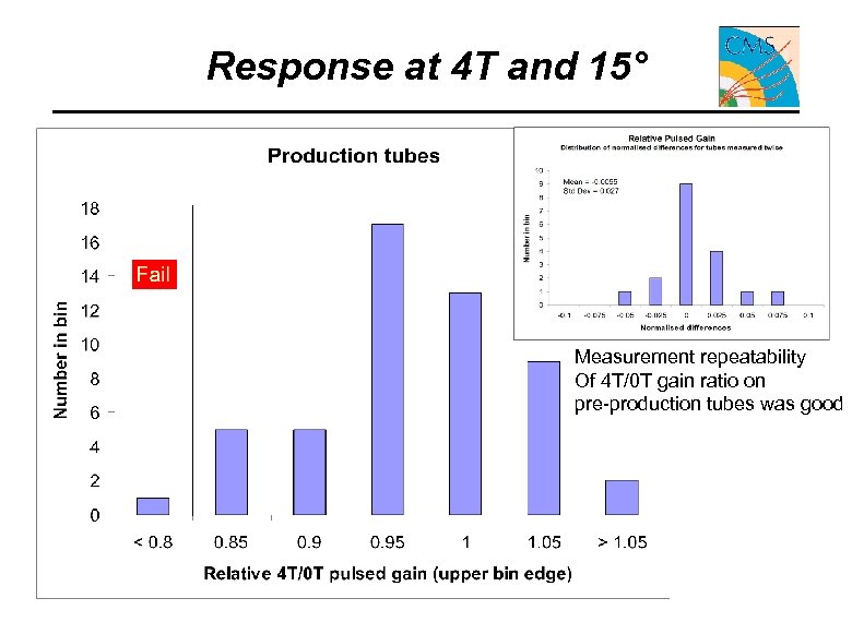 Response at 4 T and 15° Measurement repeatability Of 4 T/0 T gain ratio