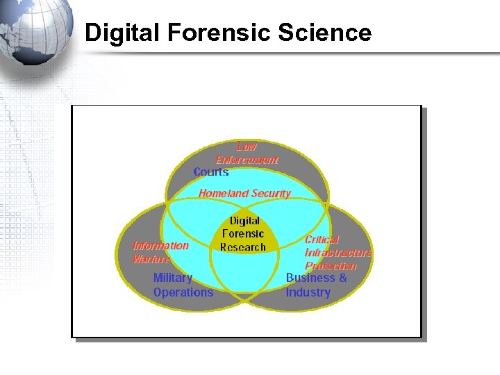 Digital Forensic Science 