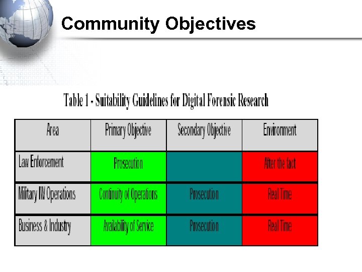 Community Objectives 