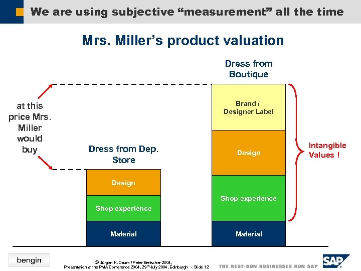 We are using subjective “measurement” all the time Mrs. Miller’s product valuation Dress from