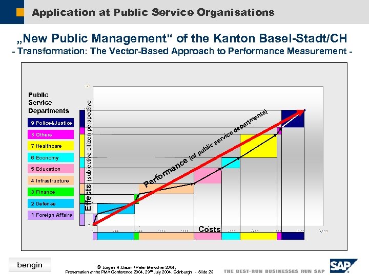 Application at Public Service Organisations „New Public Management“ of the Kanton Basel-Stadt/CH Public Service