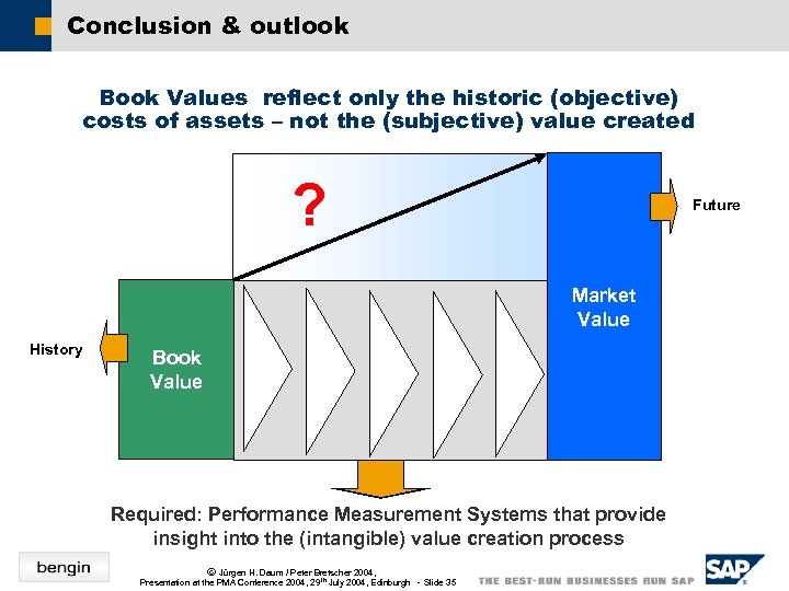 Conclusion & outlook Book Values reflect only the historic (objective) costs of assets –