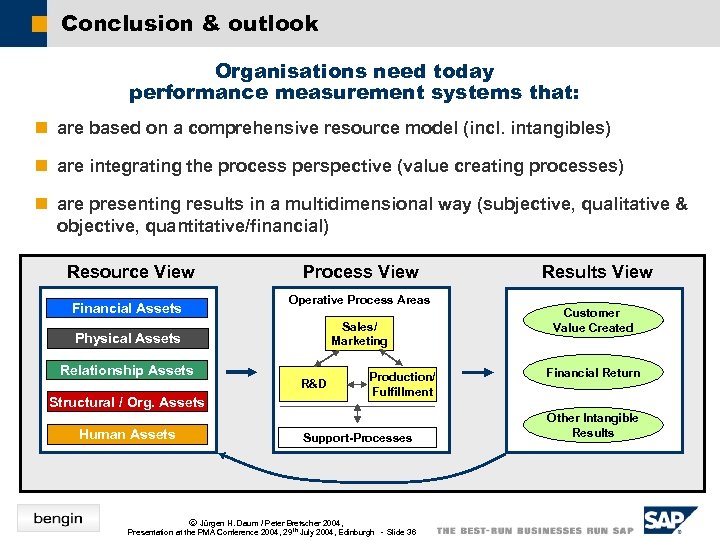 Conclusion & outlook Organisations need today performance measurement systems that: n are based on