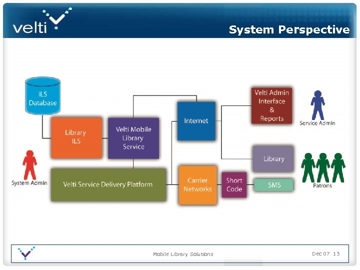 System Perspective Mobile Library Solutions Dec 07 13 