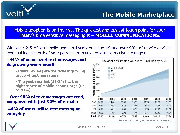 The Mobile Marketplace Mobile adoption is on the rise. The quickest and easiest touch